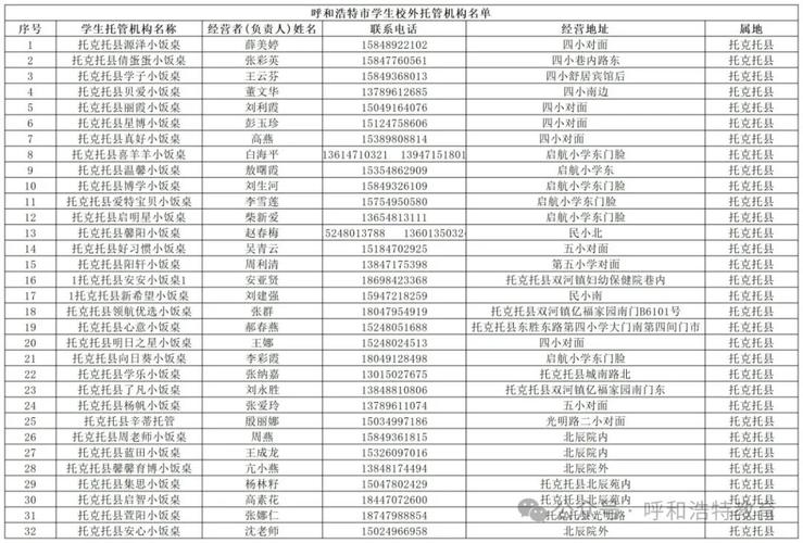 托克托县校外托管机构名单公布